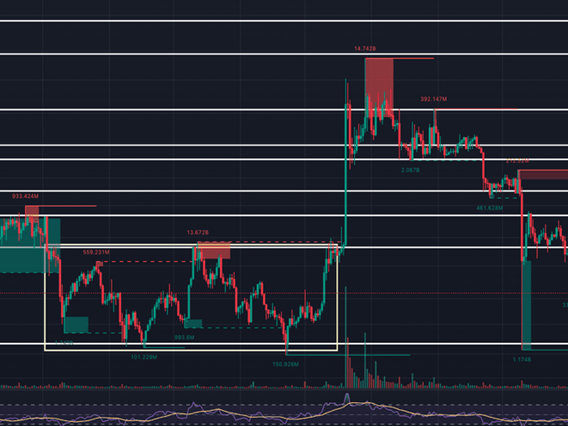 Cryptocurrency market saturation with thousands of new blockchain tokens